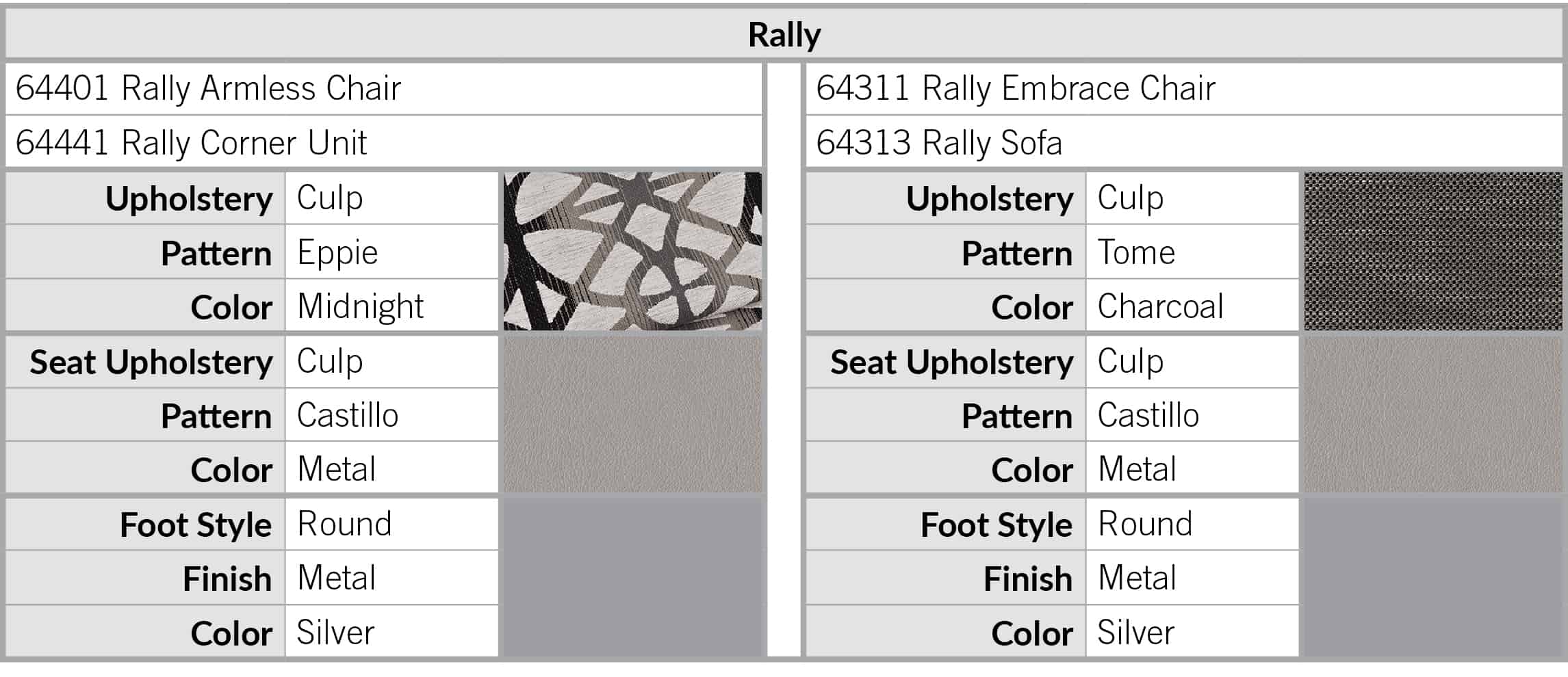 Furniture NOW Rally Details